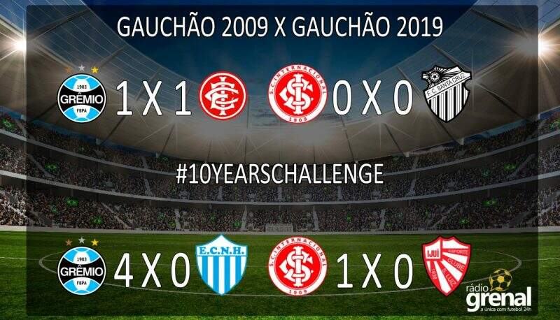 #10yearchallenge: Relembre as estreias da Dupla Gre-Nal no Campeonato Gaúcho