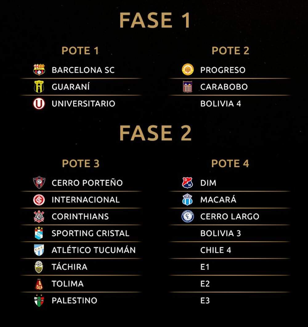 Confira os possíveis adversários do Inter na préLibertadores Radio