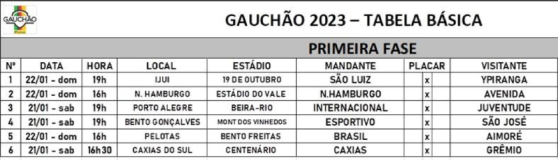 Tabela do Campeonato Gaúcho de Futebol Americano é divulgada - FML Esportes  Not�cias